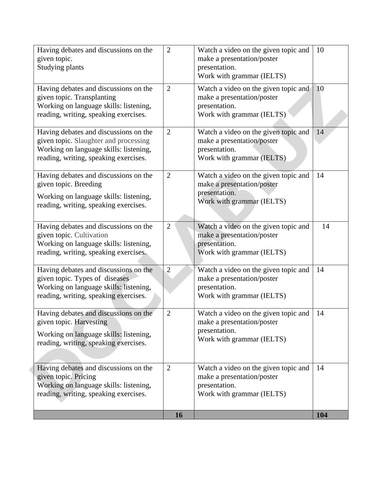 English Language Skills through Agriculture Topics