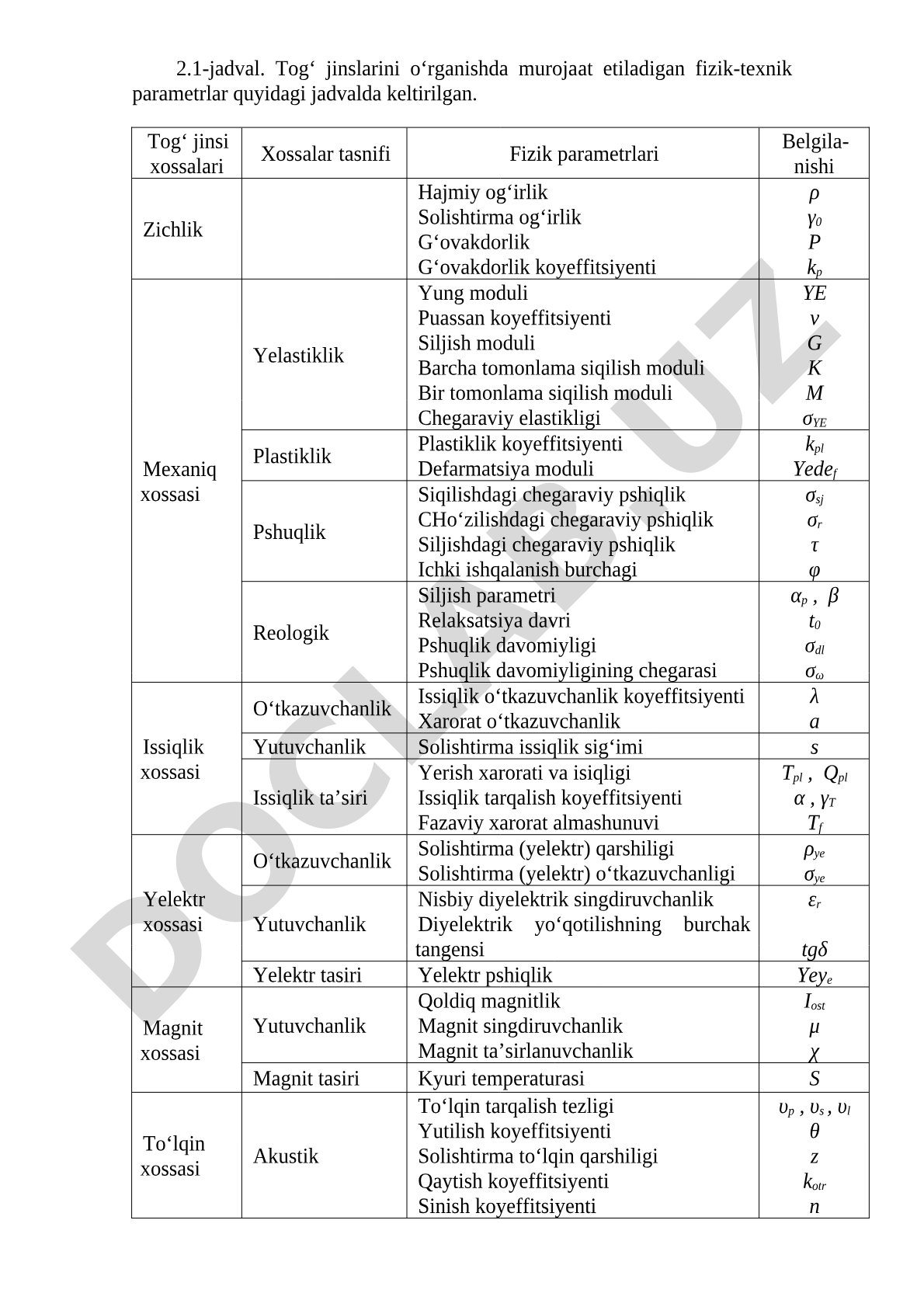 Tog‘ jinslarini о‘rganishda murojaat etiladigan fizik-texnik parametrlar quyidagi jadvalda keltirilg