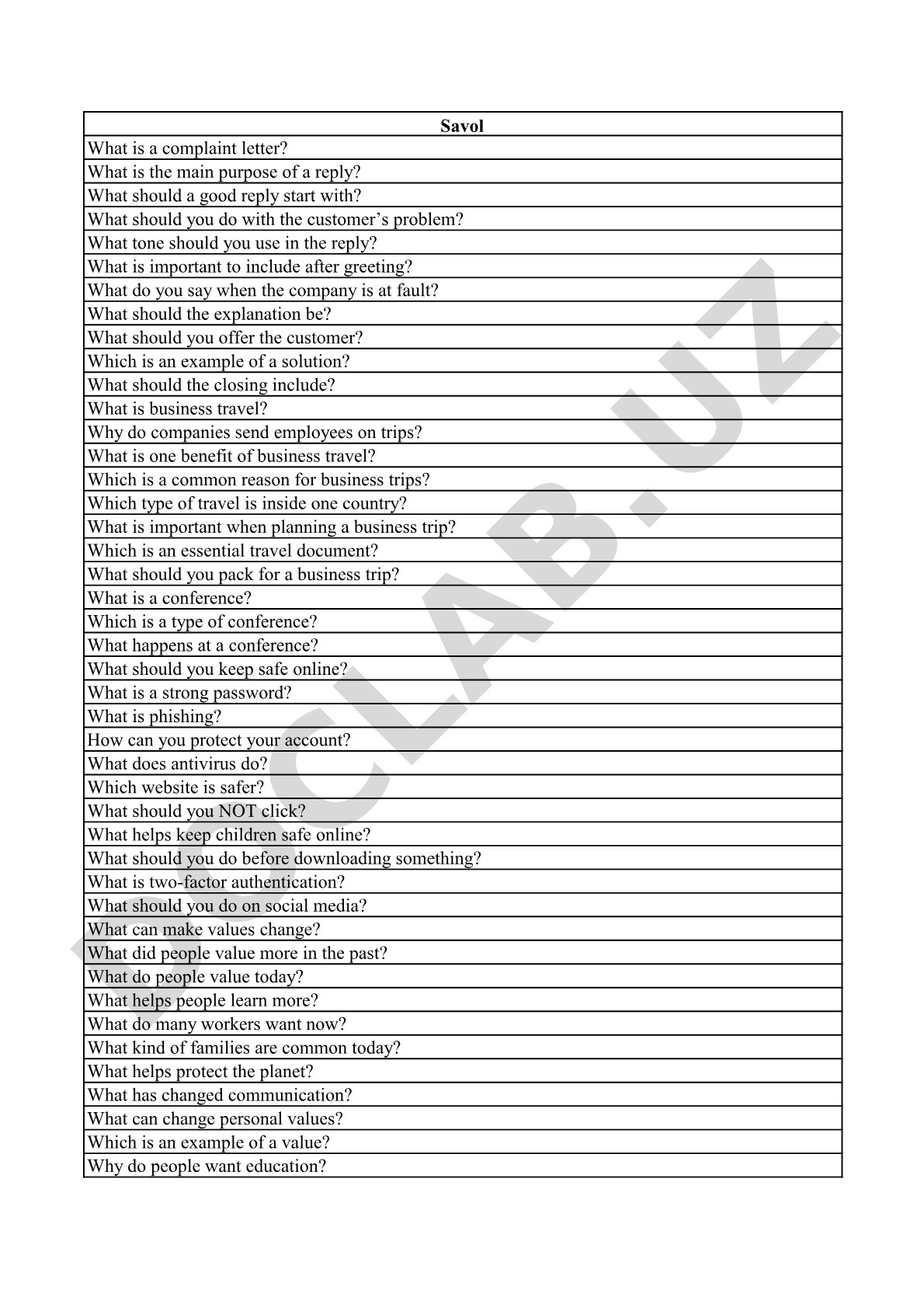 Business Communication and Internet Safety Questions