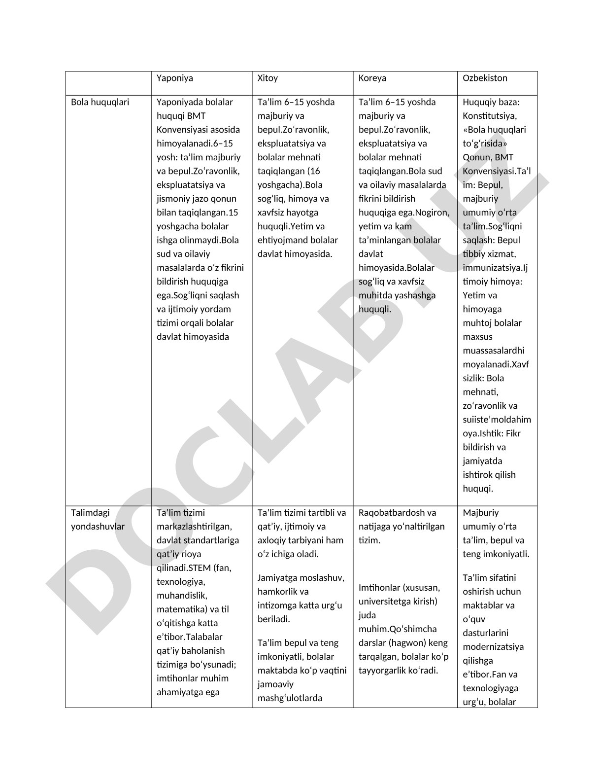 Yaponiya, Xitoy, Koreya va O‘zbekistonda bola huquqlari himoyasi