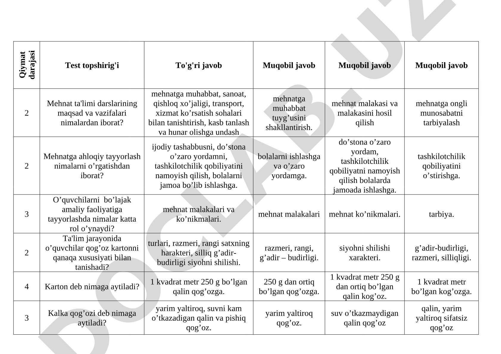 Mehnat ta'limi darslarining maqsad va vazifalari