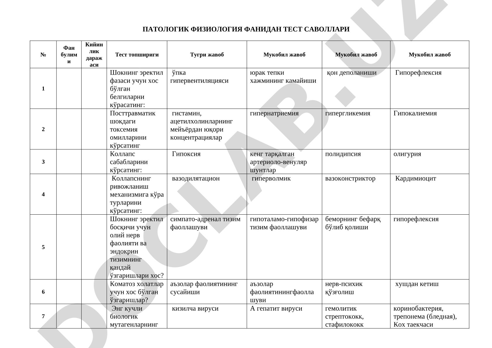 Патологик физиология фанидан тест саволлари