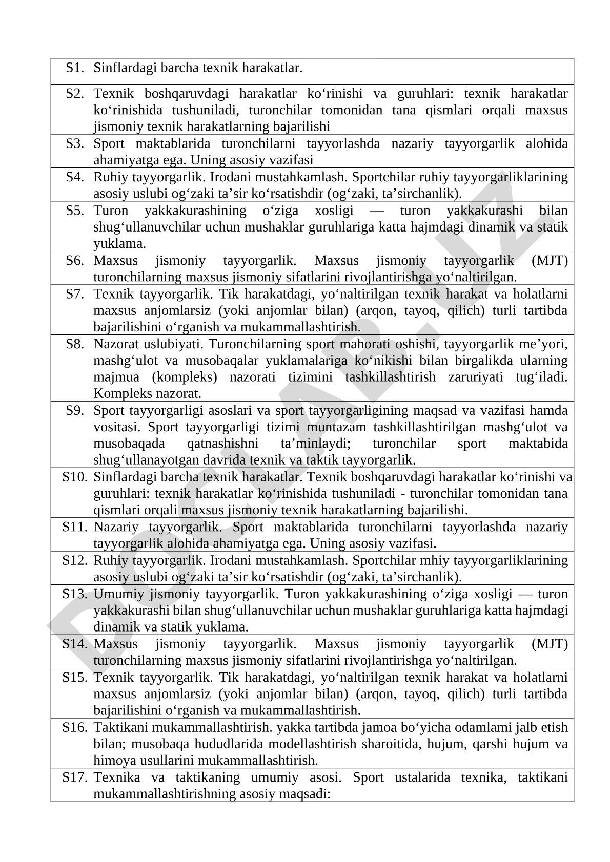 Sinflardagi barcha texnik harakatlar