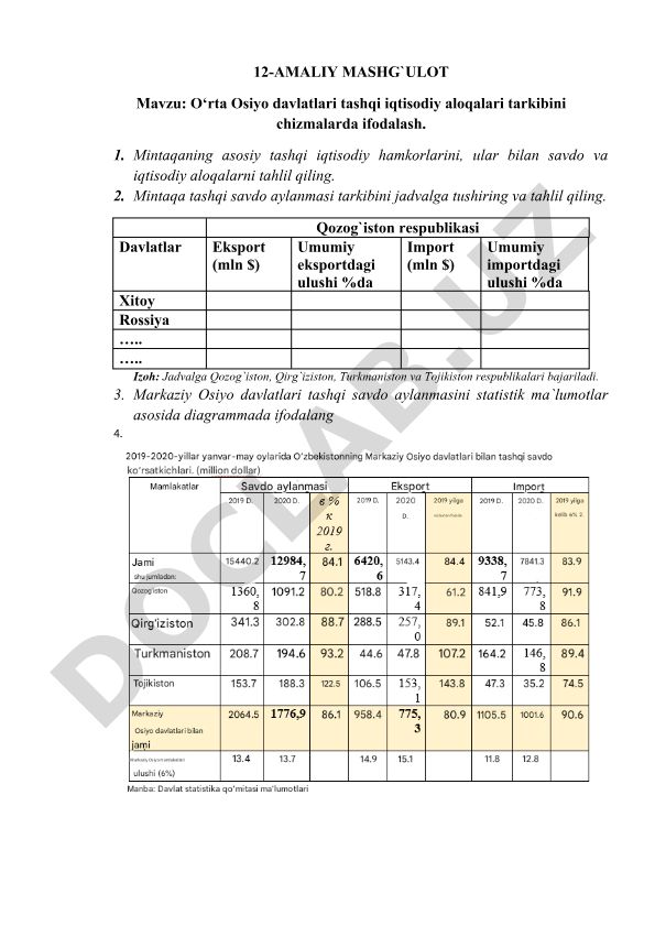 O‘rta Osiyo davlatlari tashqi iqtisodiy aloqalari tarkibini chizmalarda ifodalash