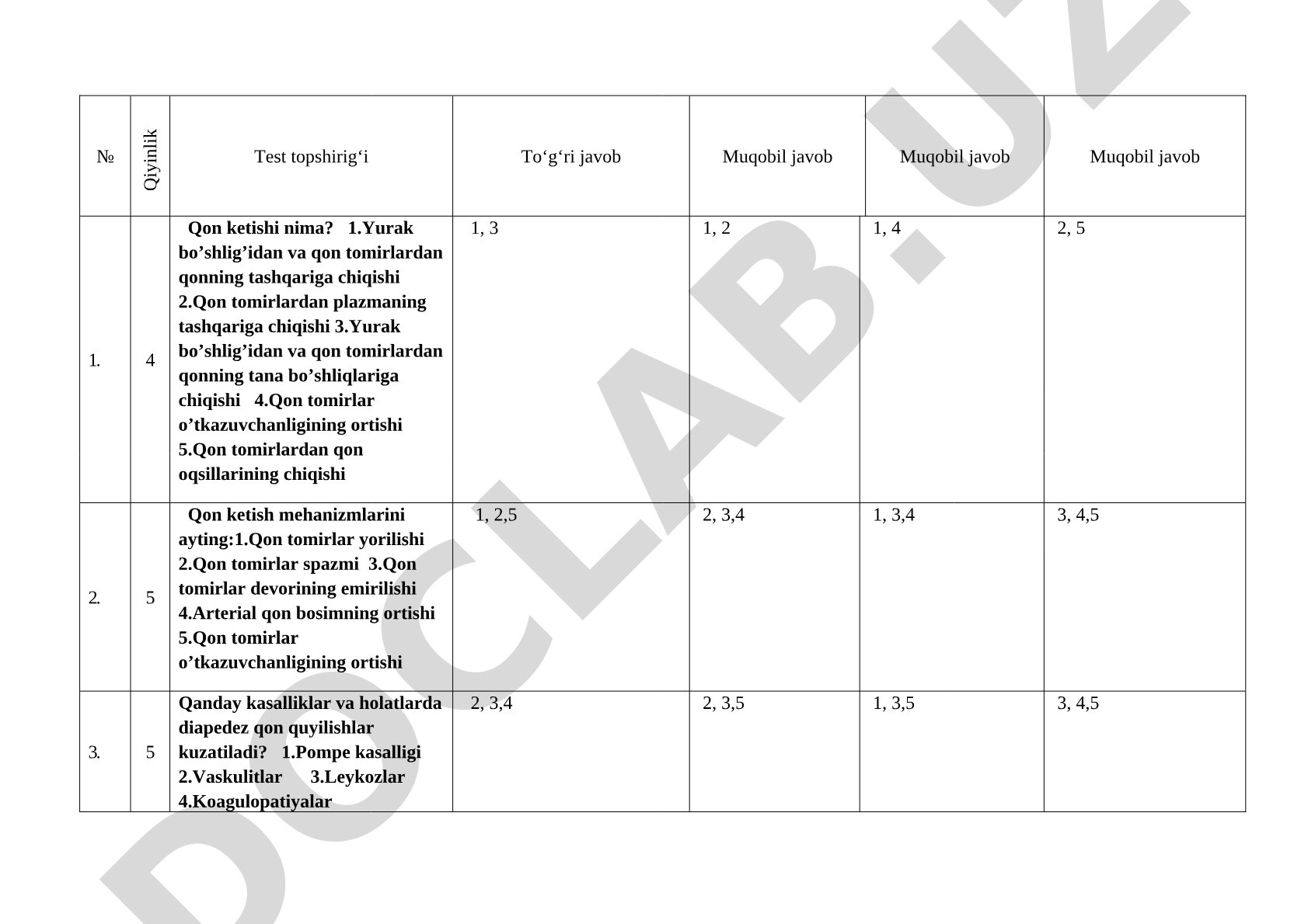 Qon ketishi va qon quyilishlar test savollari