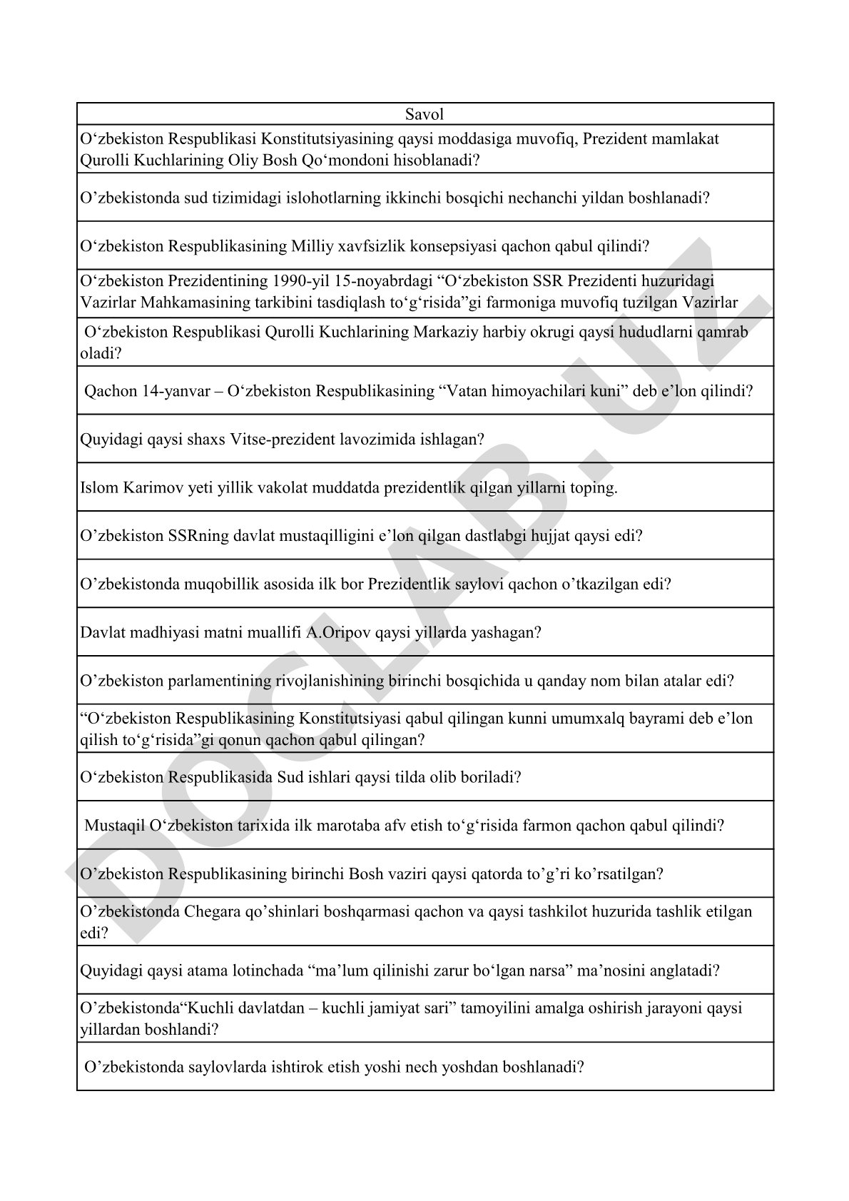 O‘zbekiston Respublikasi Konstitutsiyasi va davlat boshqaruvi savollari