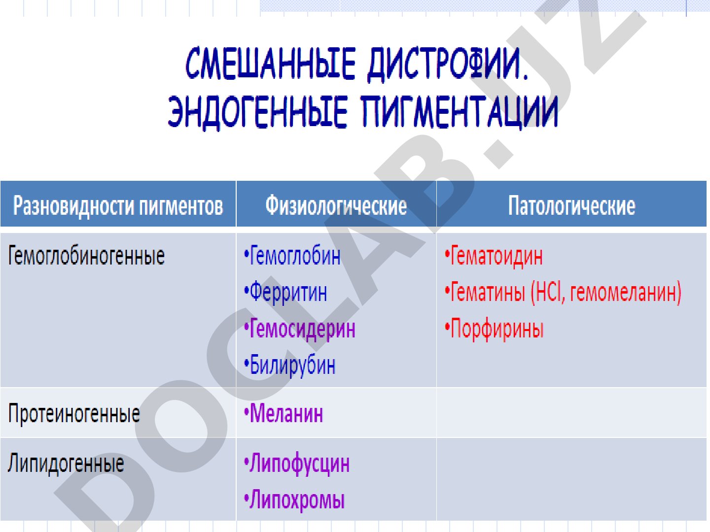 Нарушения обмена хромопротеидов