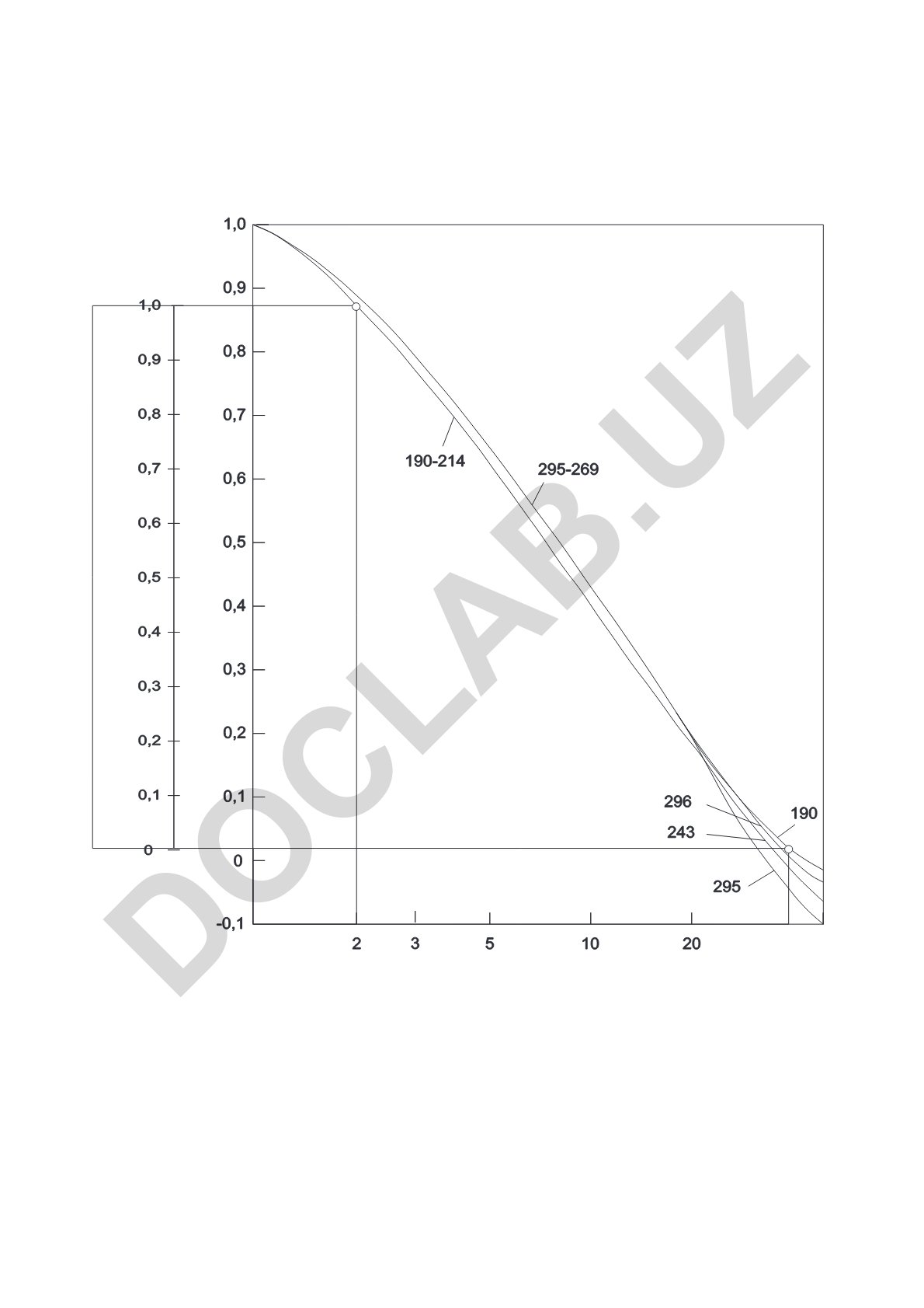 Matematik formulalar va hisob-kitoblar