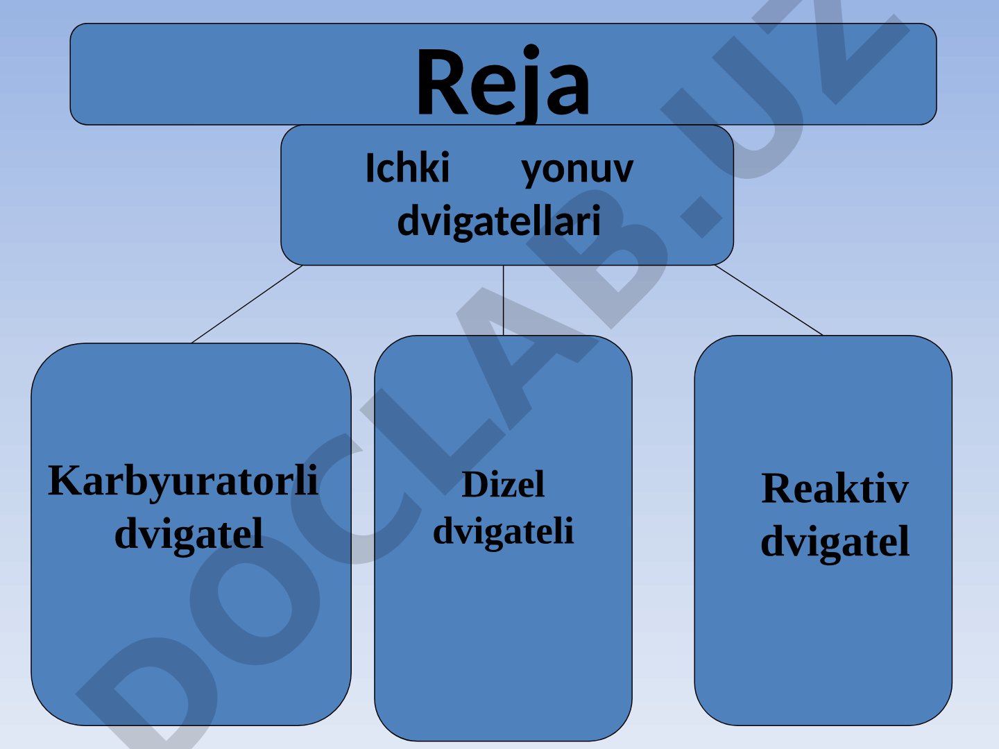 Ichki yonuv dvigatellari