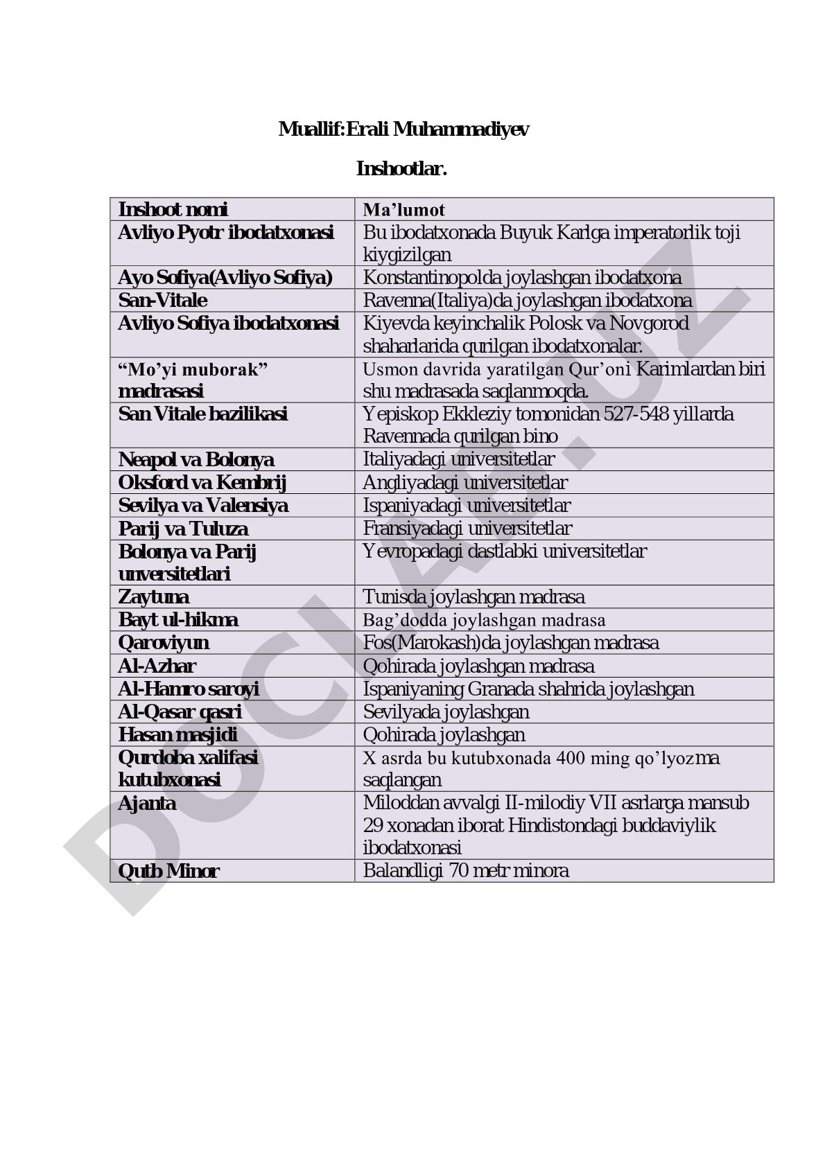 Tarixiy ibodatxonalar, madrasalar va universitetlar