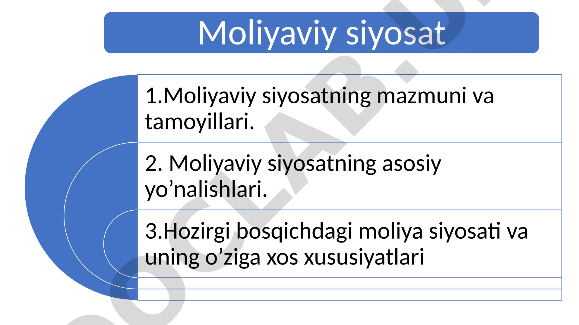 Moliyaviy siyosat mazmuni, tamoyillari, asosiy yo'nalishlari va hozirgi xususiyatlari