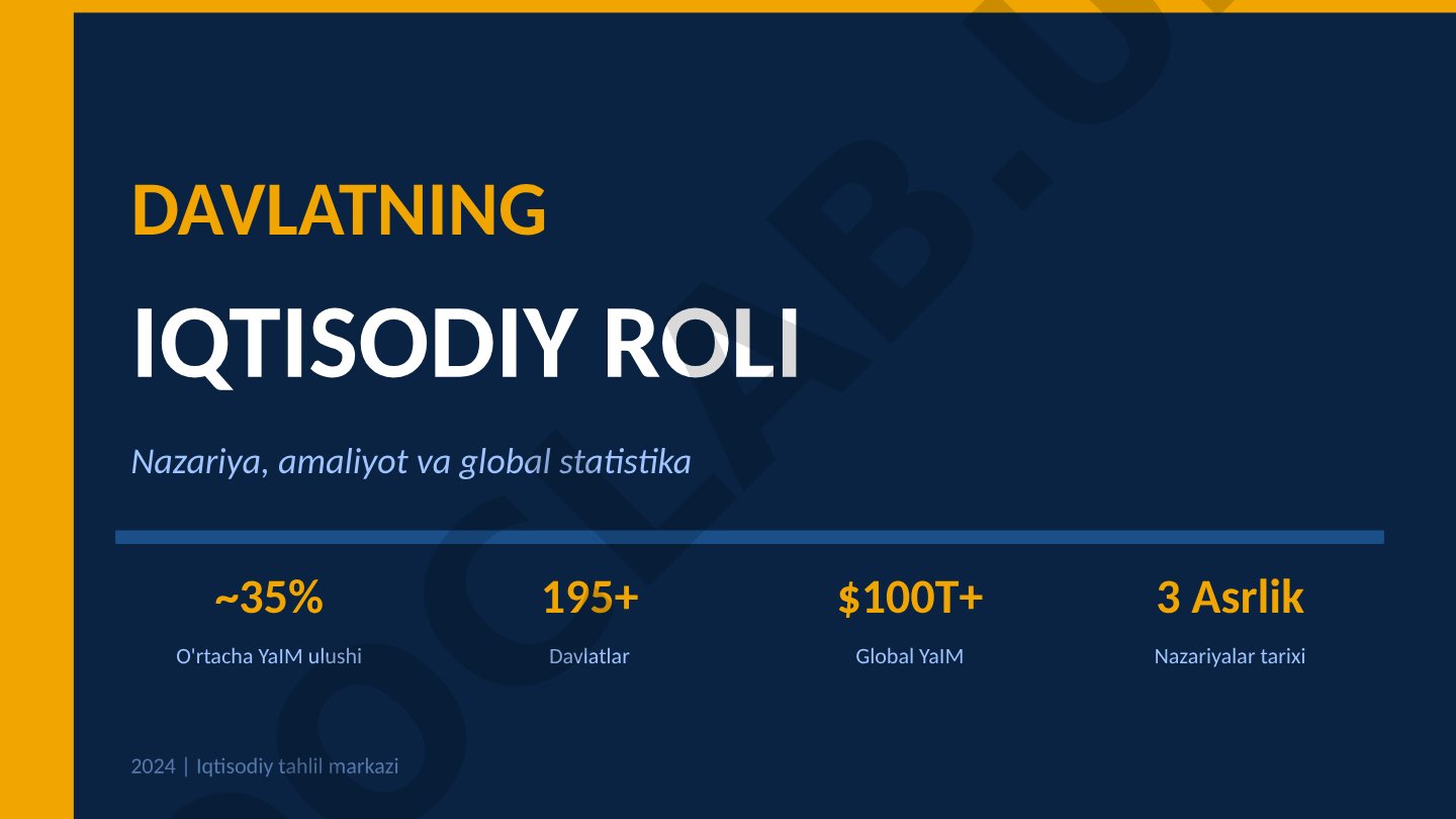 Davlatning iqtisodiy roli