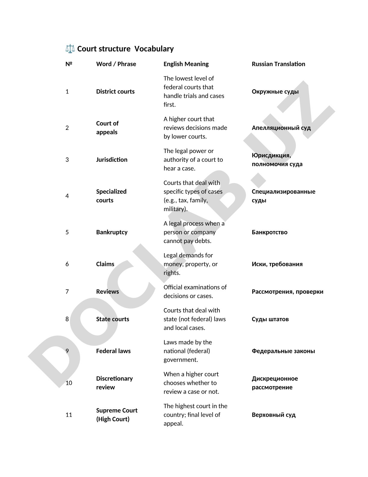 Court structure Vocabulary