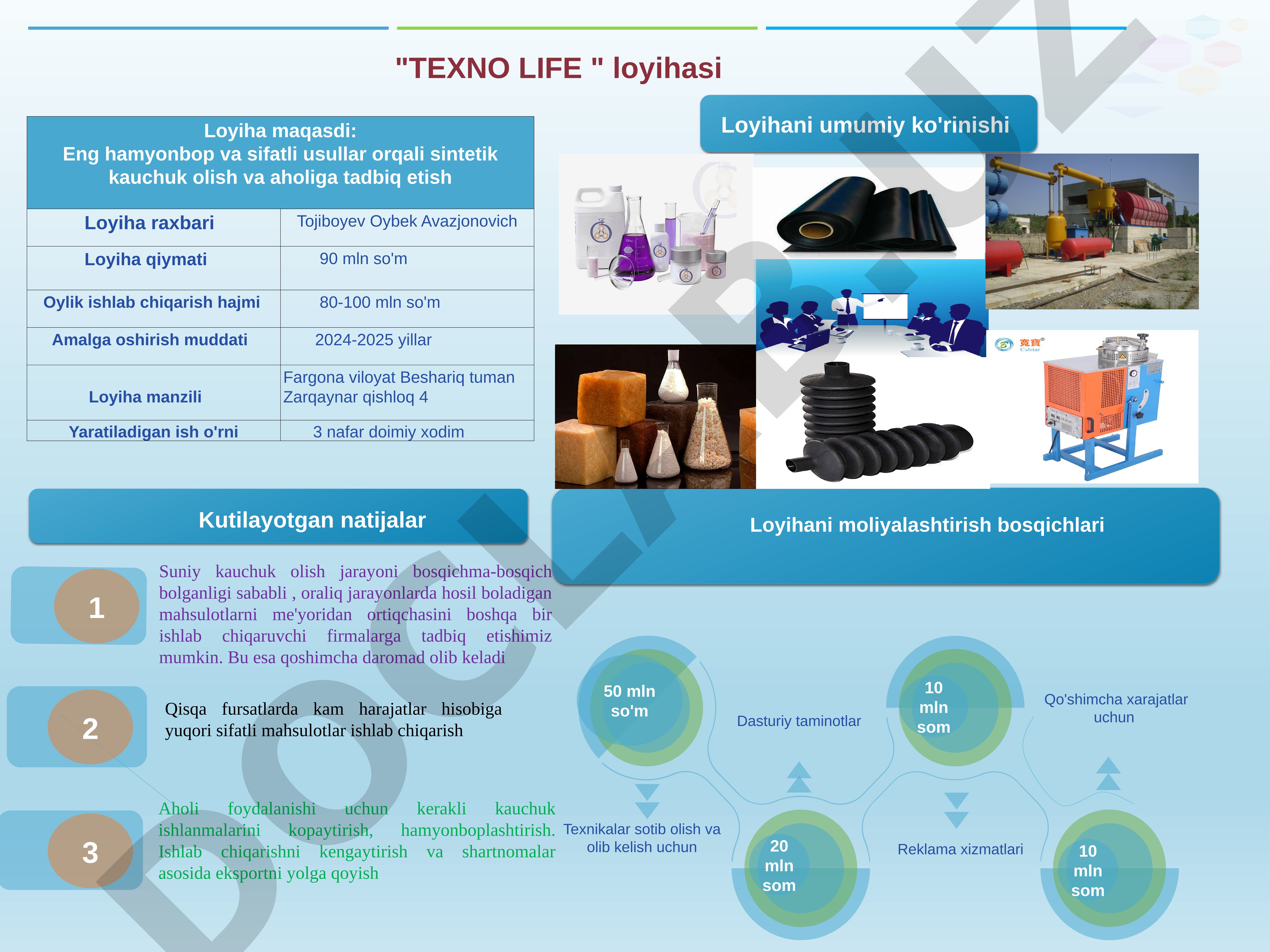 TEXNO LIFE loyihasi - sintetik kauchuk ishlab chiqarish