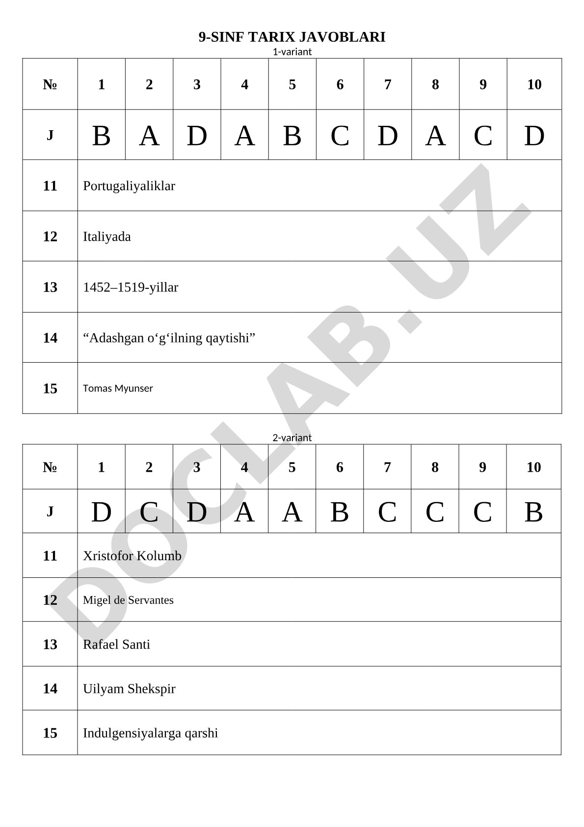 9-sinf tarix test javoblari
