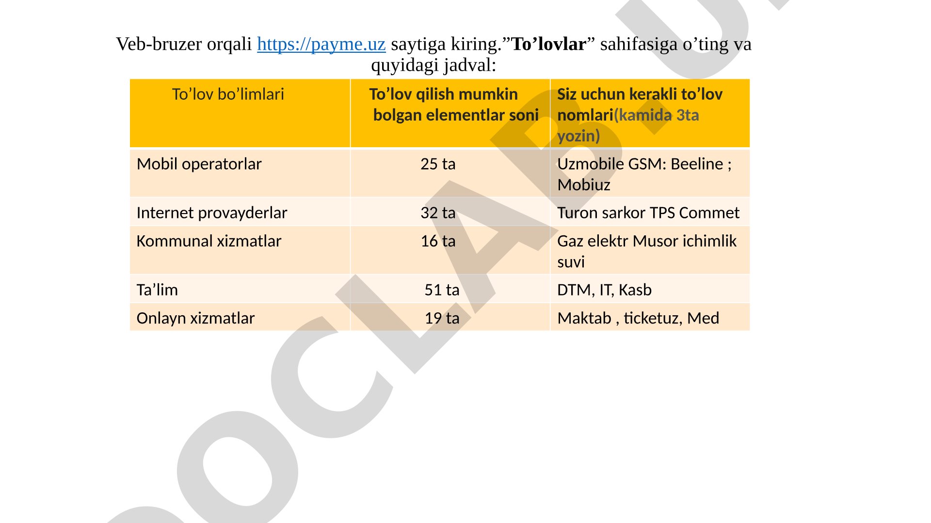 Payme.uz to'lov tizimi va internet-do'konlar tasnifi