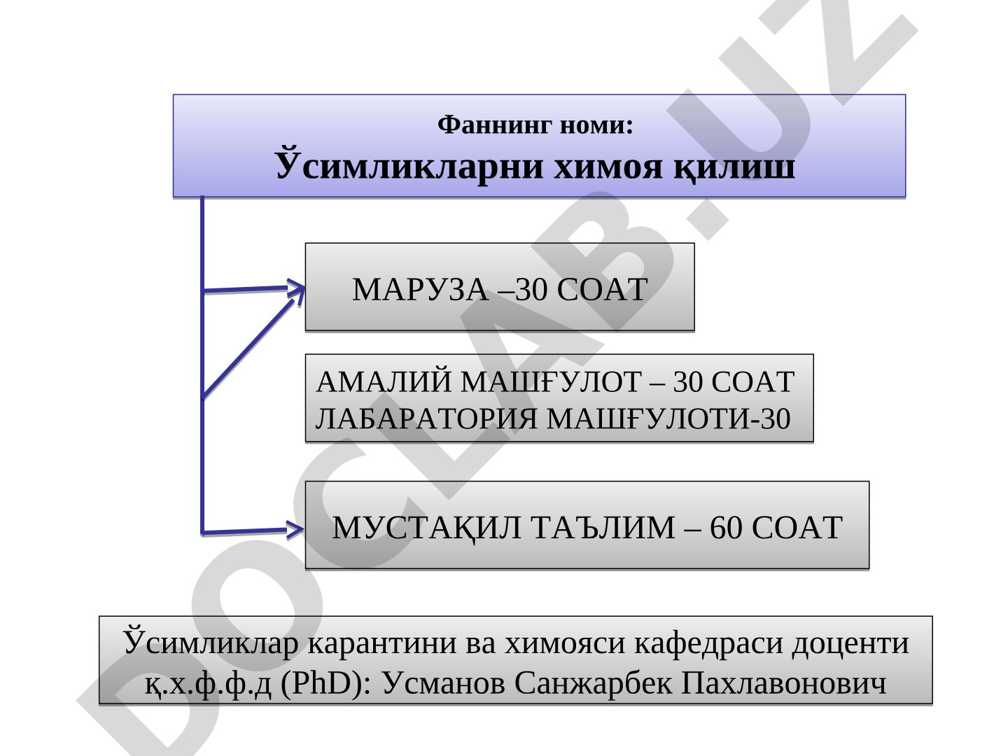 Кириш. Фаннинг мақсади, вазифаси, зарарли организмлар тўғрисида тушунча, ривожланиш тарихи