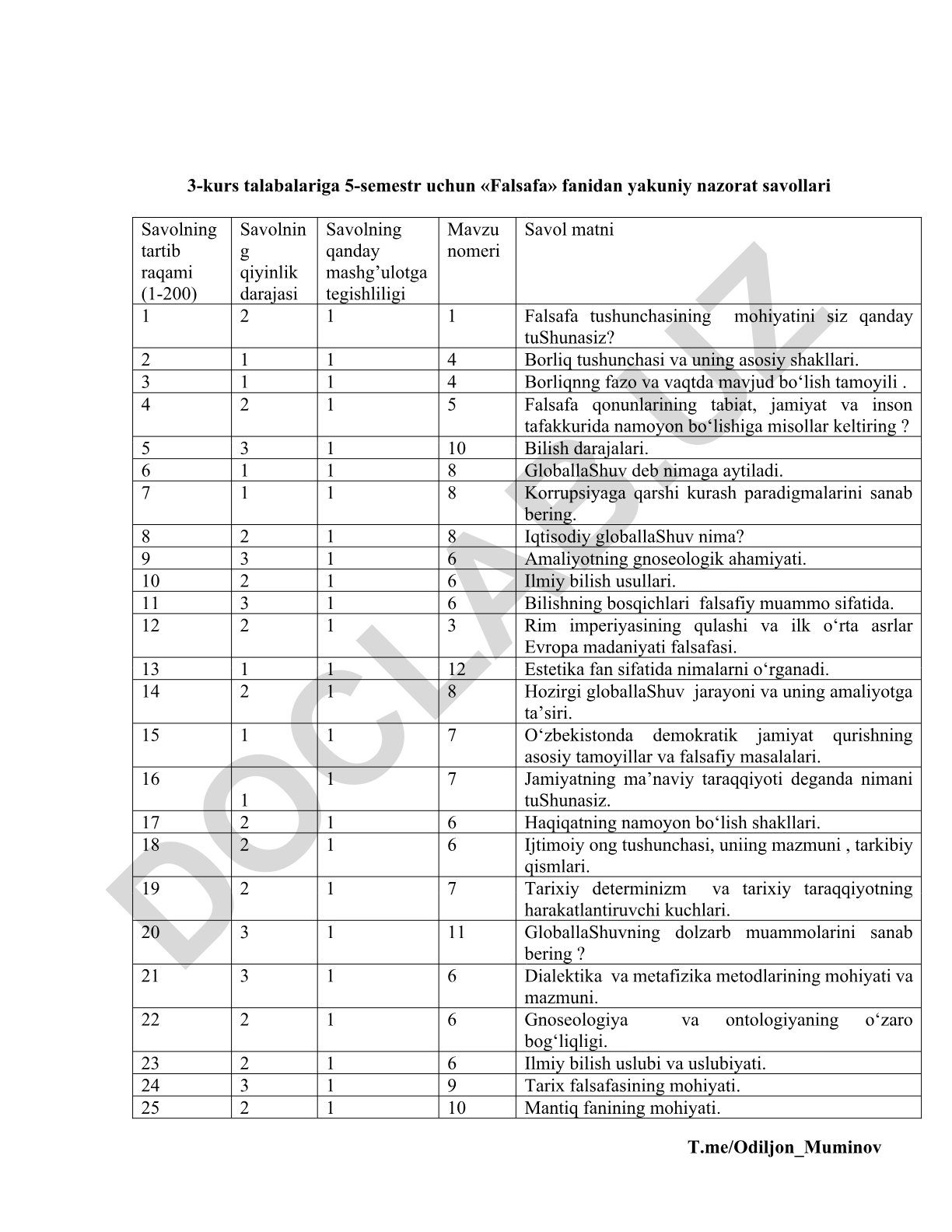 Falsafa fanidan 5-semestr uchun yakuniy nazorat savollari