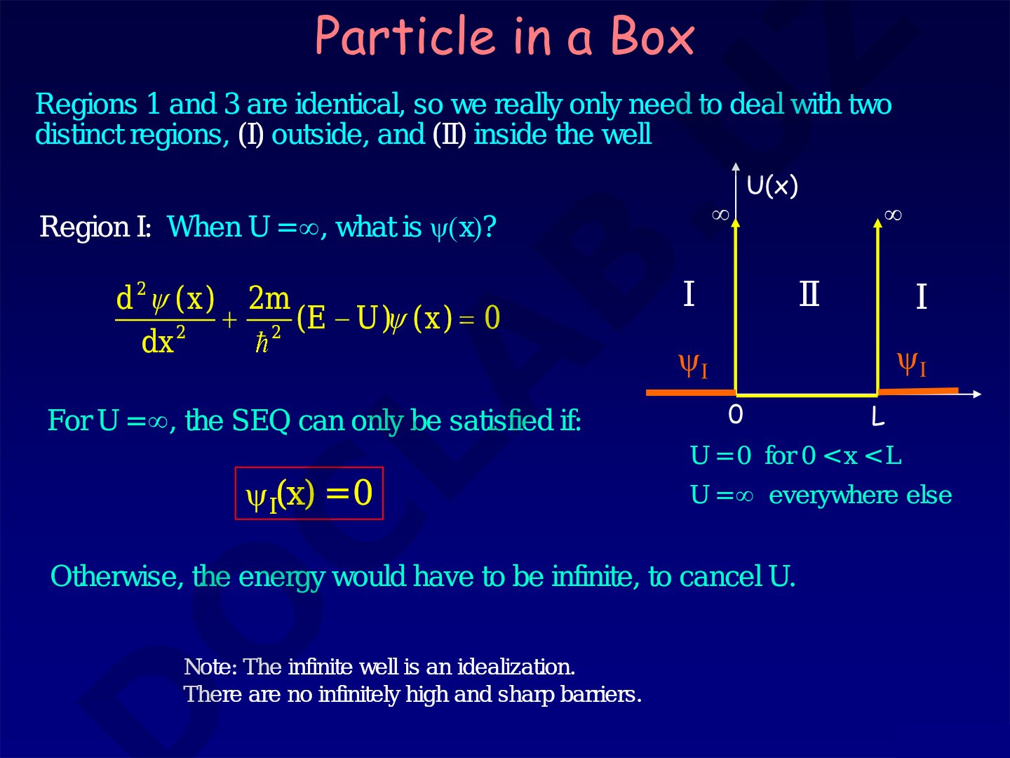 Particle in a Box: Infinite Potential Well
