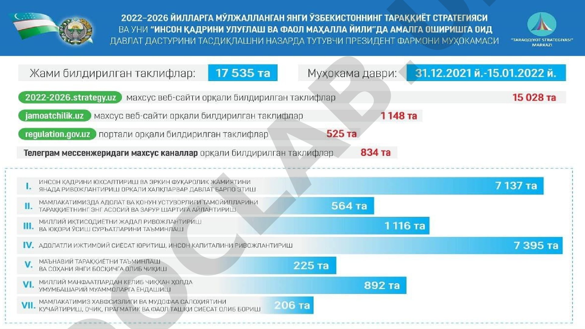 Blue circle business work summary
