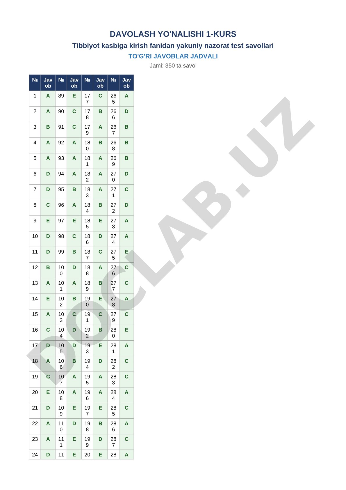Tibbiyot kasbiga kirish fanidan yakuniy nazorat test savollari