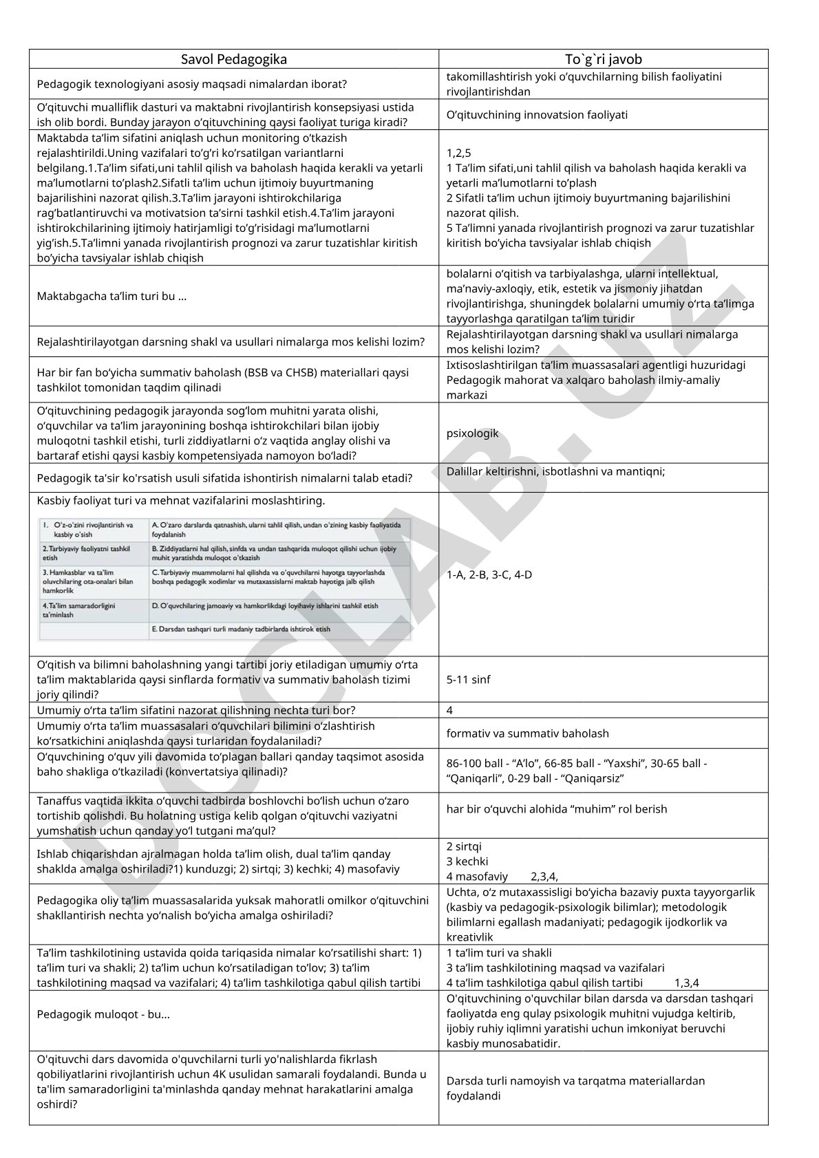 Pedagogika fanidan test savollari va to'g'ri javoblar