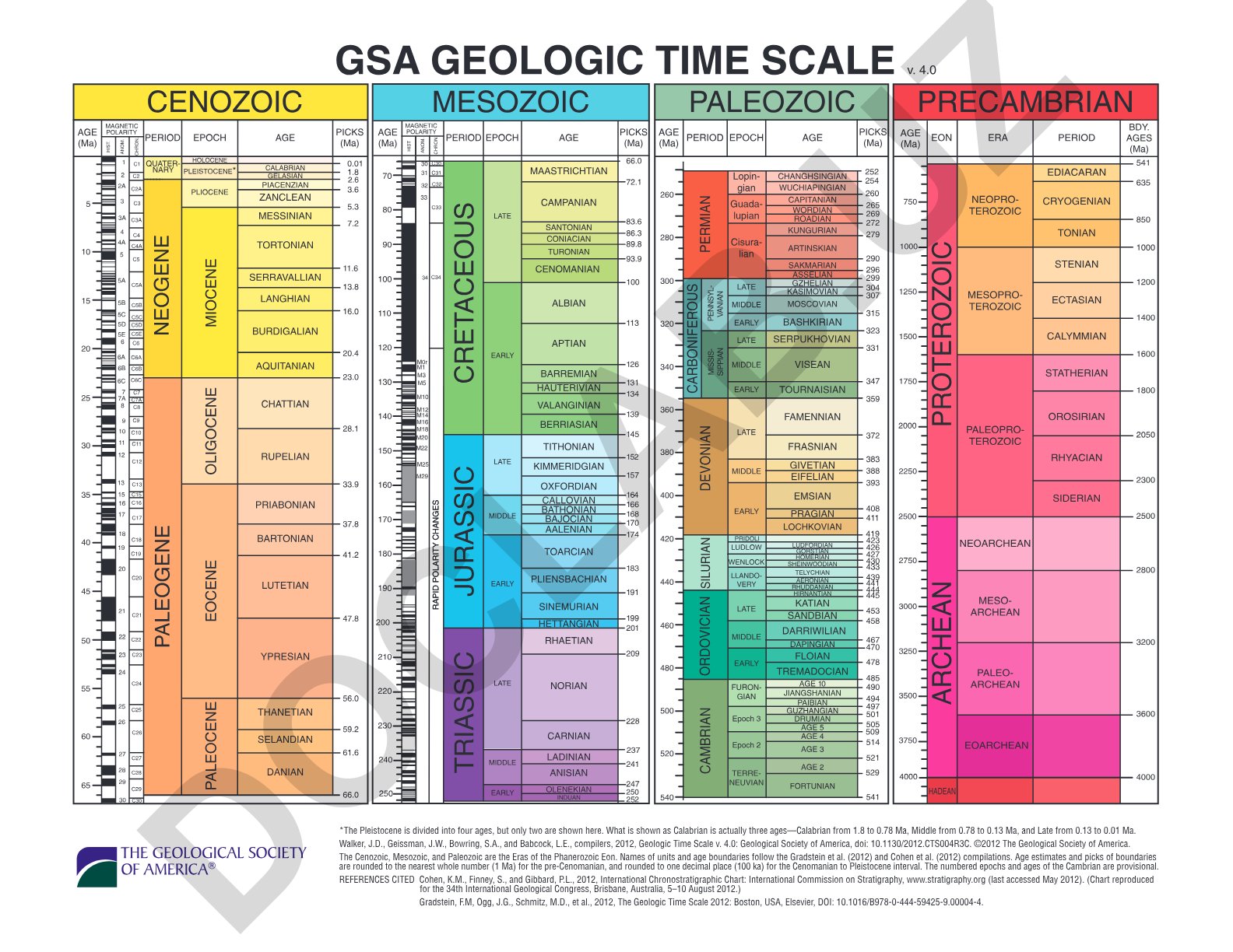Geologic Time Scale v. 4.0