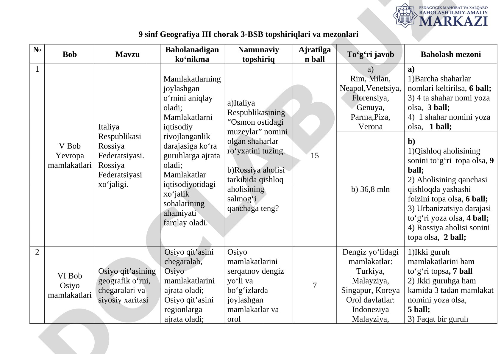 9 sinf Geografiya III chorak 3-BSB topshiriqlari va mezonlari