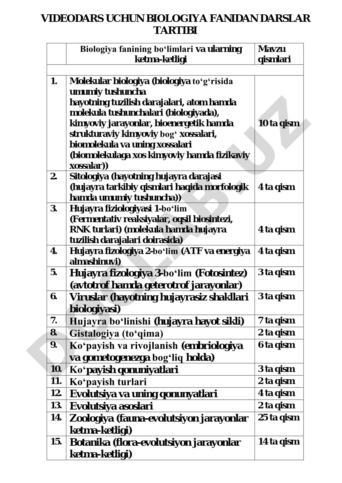 Biologiya fanidan videodarslar uchun darslar tartibi