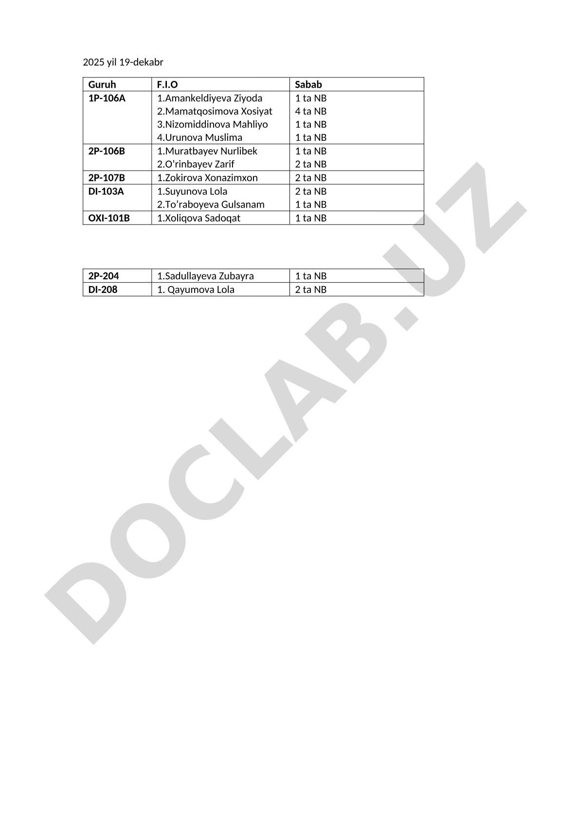 Guruhlar bo'yicha daftar taqsimoti