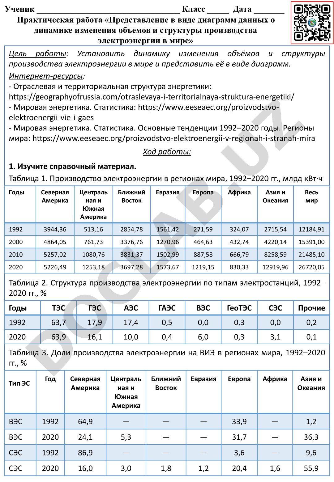 Диаграммы динамики и структуры производства электроэнергии в мире