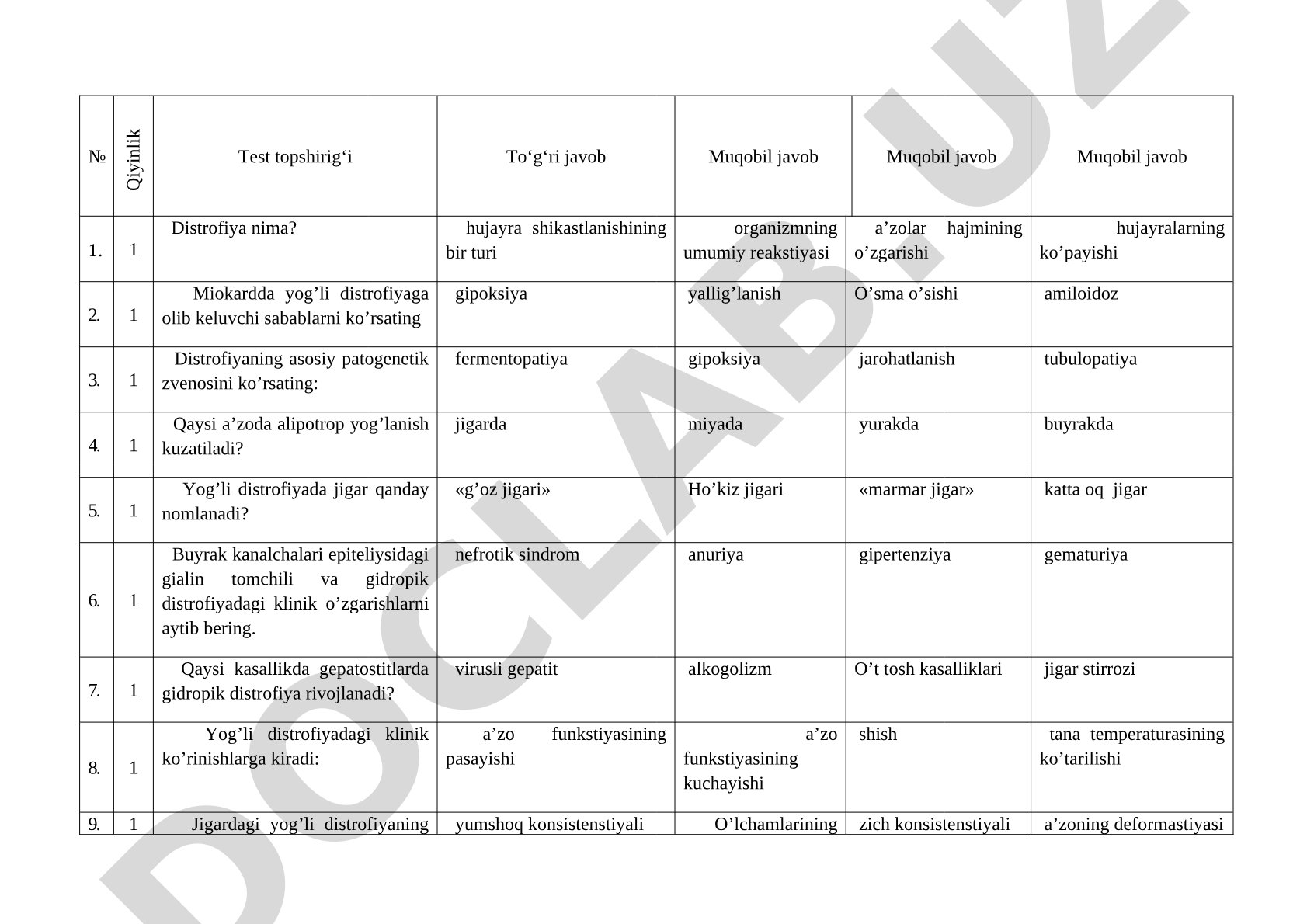 Distrofiya turlari va belgilari bo'yicha test topshiriqlari