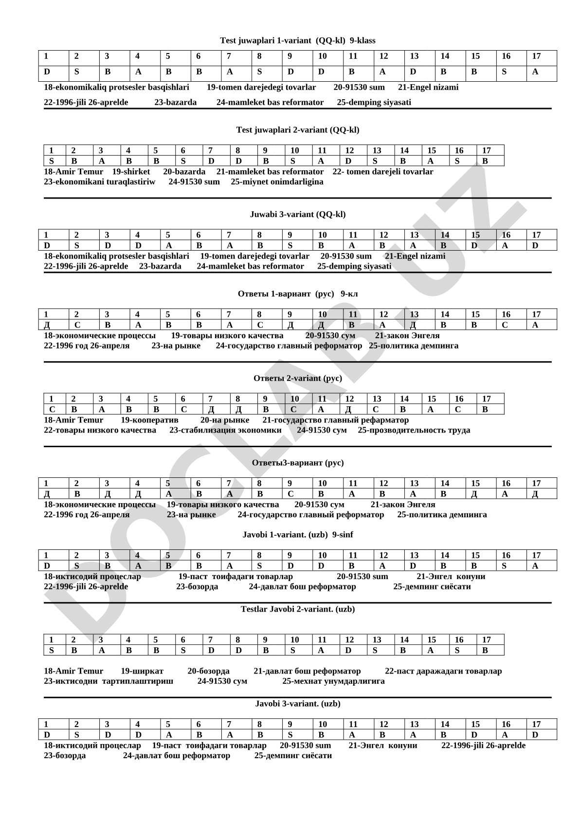 Test juwaplari 1-variant (QQ-kl) 9-klass