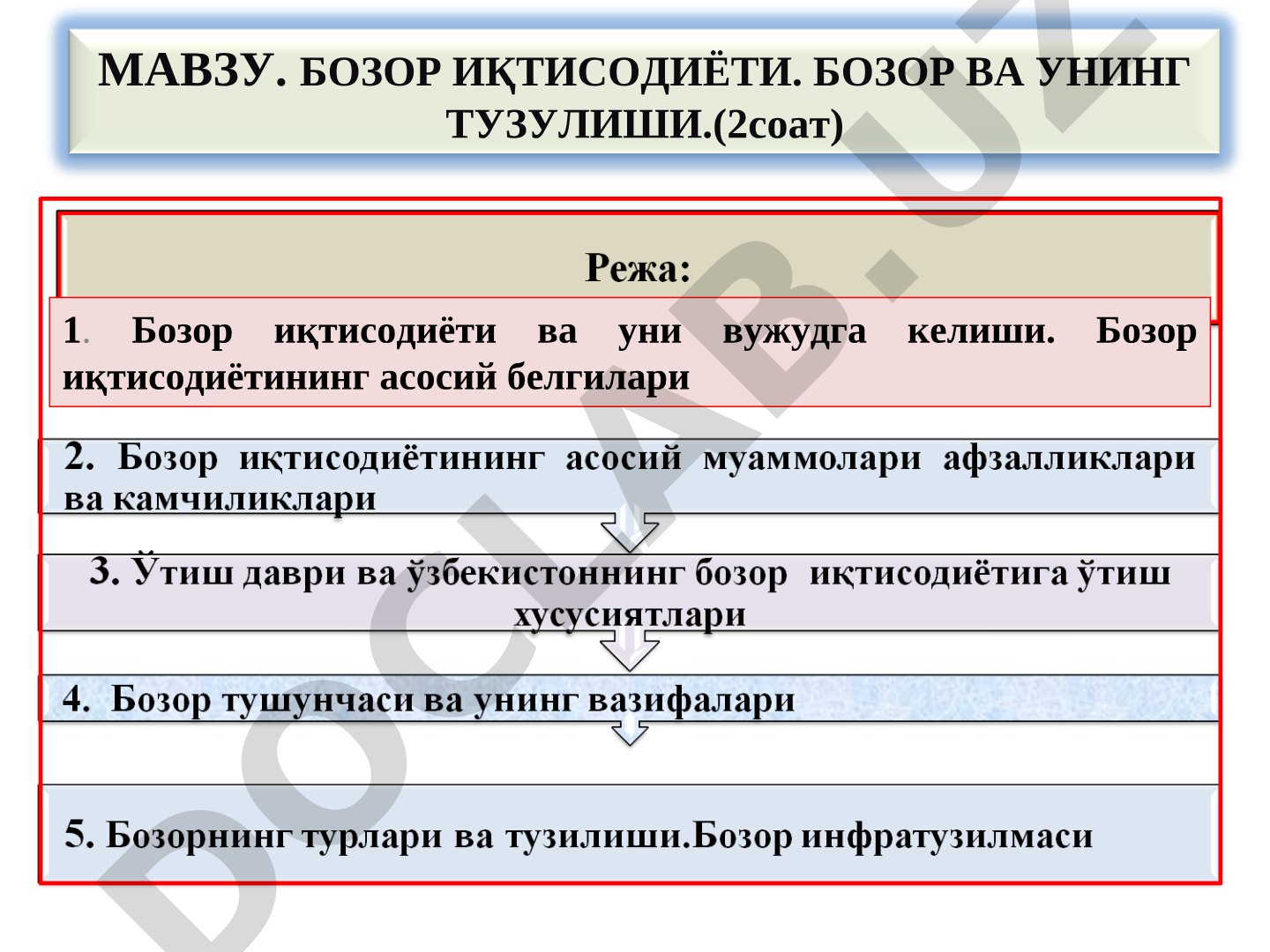 Бозор иқтисодиёти ва уни вужудга келиши. Бозор иқтисодиётининг асосий белгилари