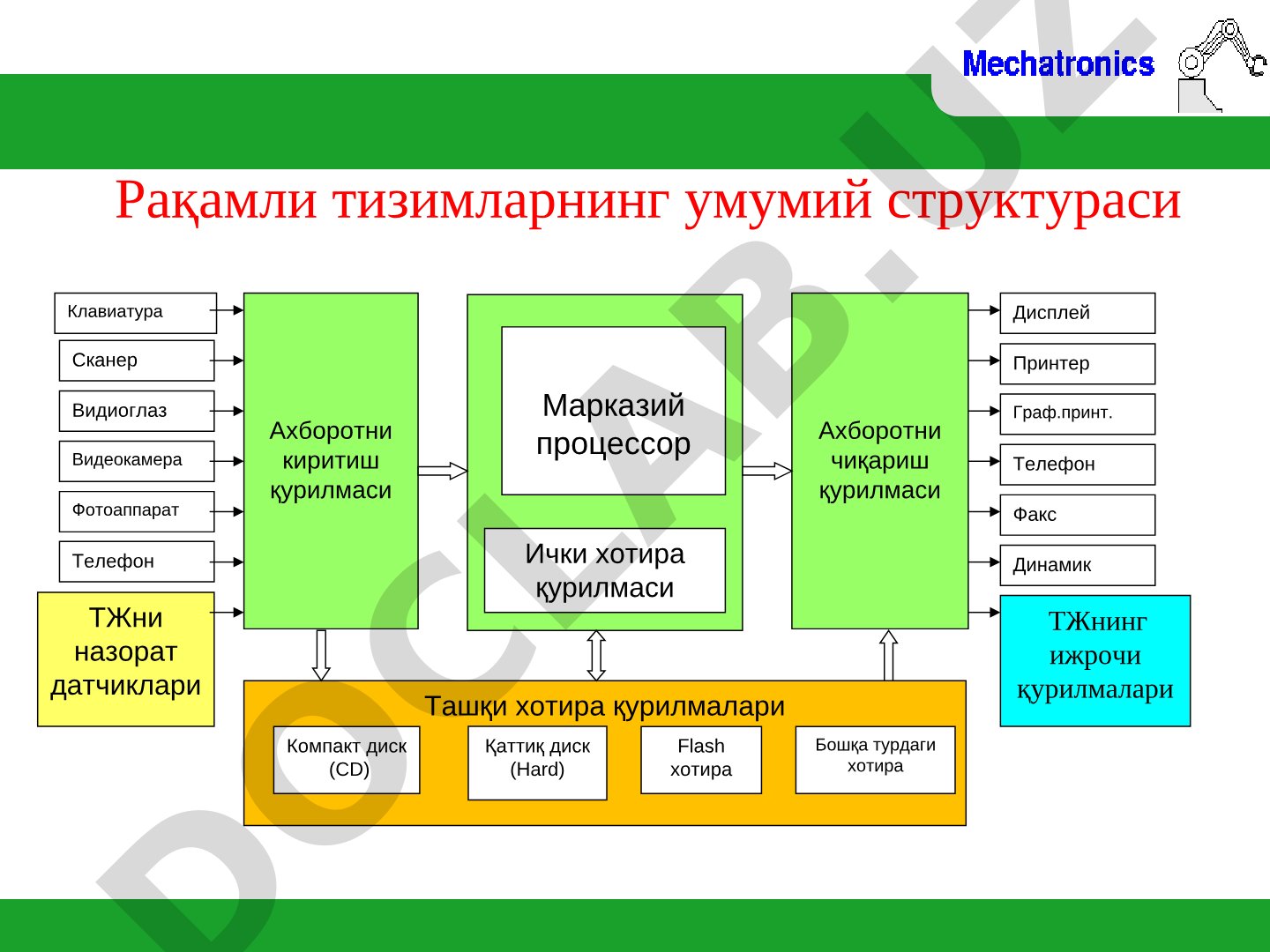 Рақамли тизимларнинг умумий структураси