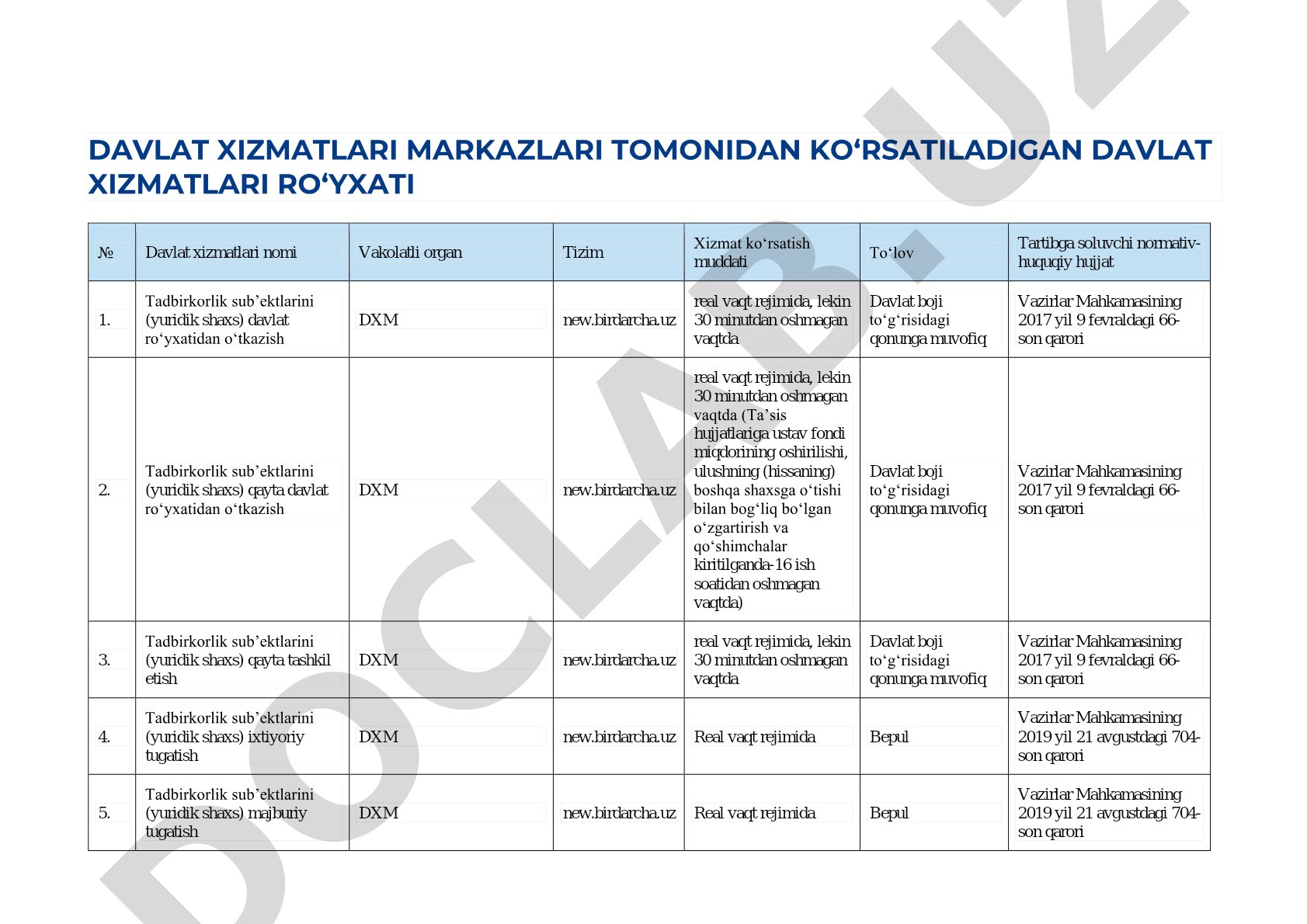 Davlat xizmatlari markazlari tomonidan ko‘rsatiladigan davlat xizmatlari ro‘yxati