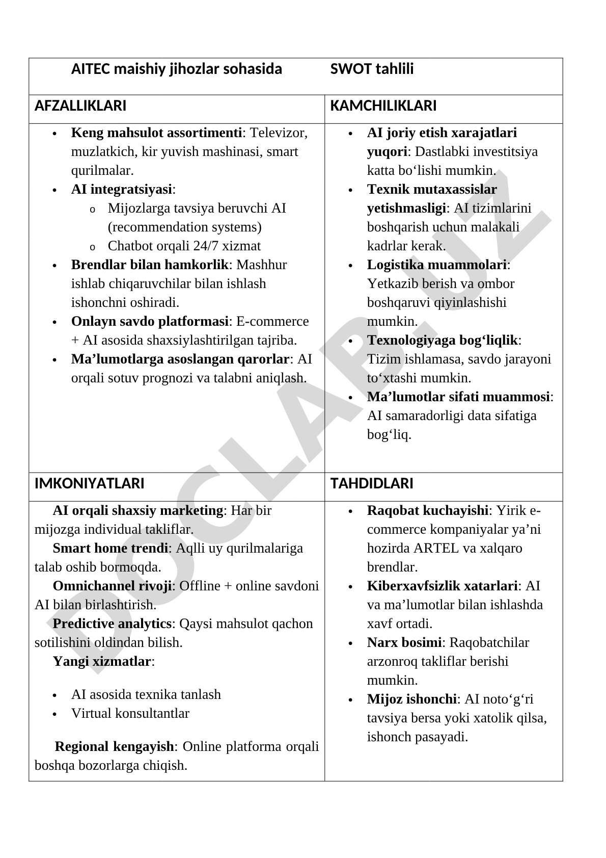 AITEC maishiy jihozlar sohasida SWOT tahlili