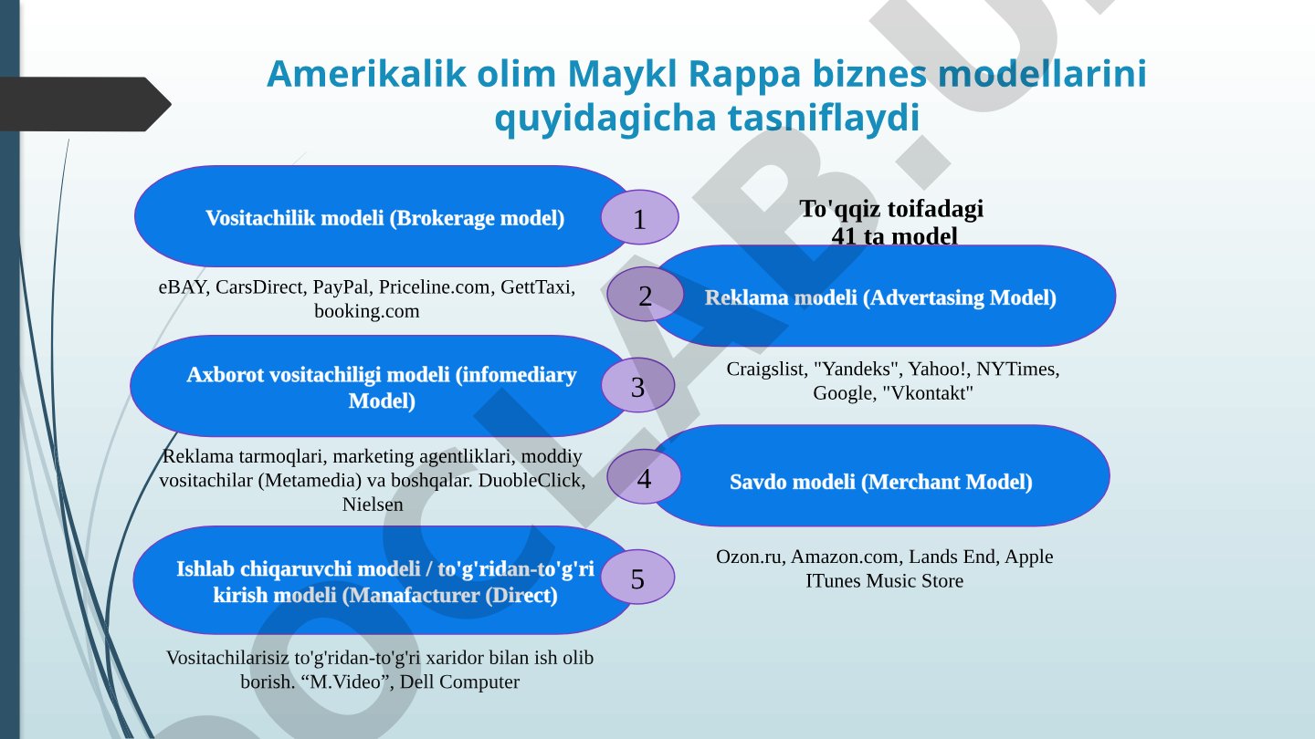 Maykl Rappa biznes modellari tasnifi