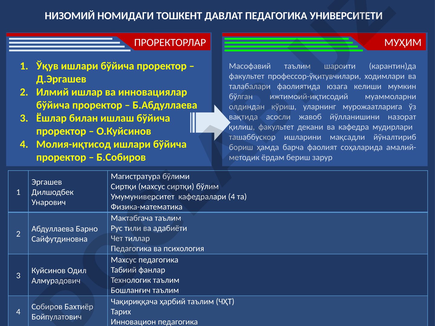 Масофавий таълим шароитида факультет фаолиятидаги ижтимоий-иқтисодий муаммолар