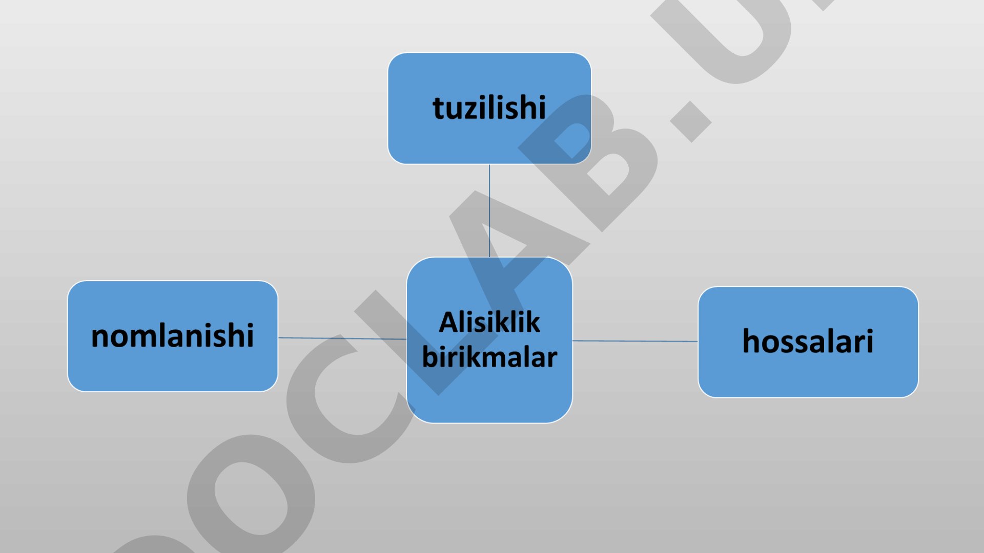 Sikloalkanlar va geterotsiklik birikmalar