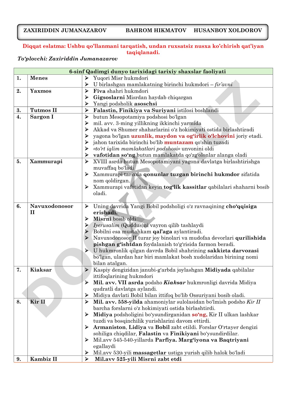Qadimgi dunyo tarixidagi tarixiy shaxslar faoliyati