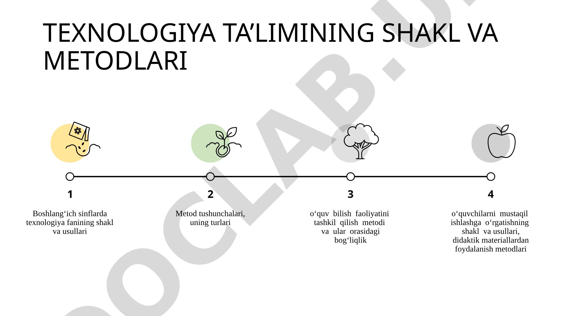 Boshlang‘ich sinflarda texnologiya fanining shakl va usullari