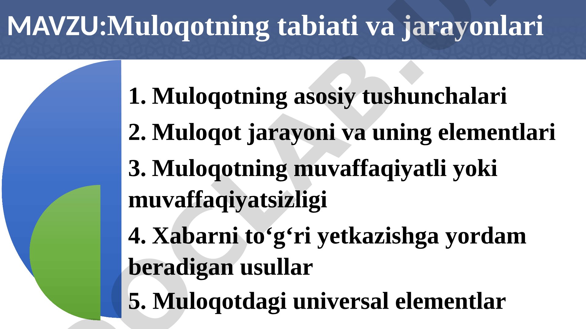 Muloqotning tabiati va jarayonlari