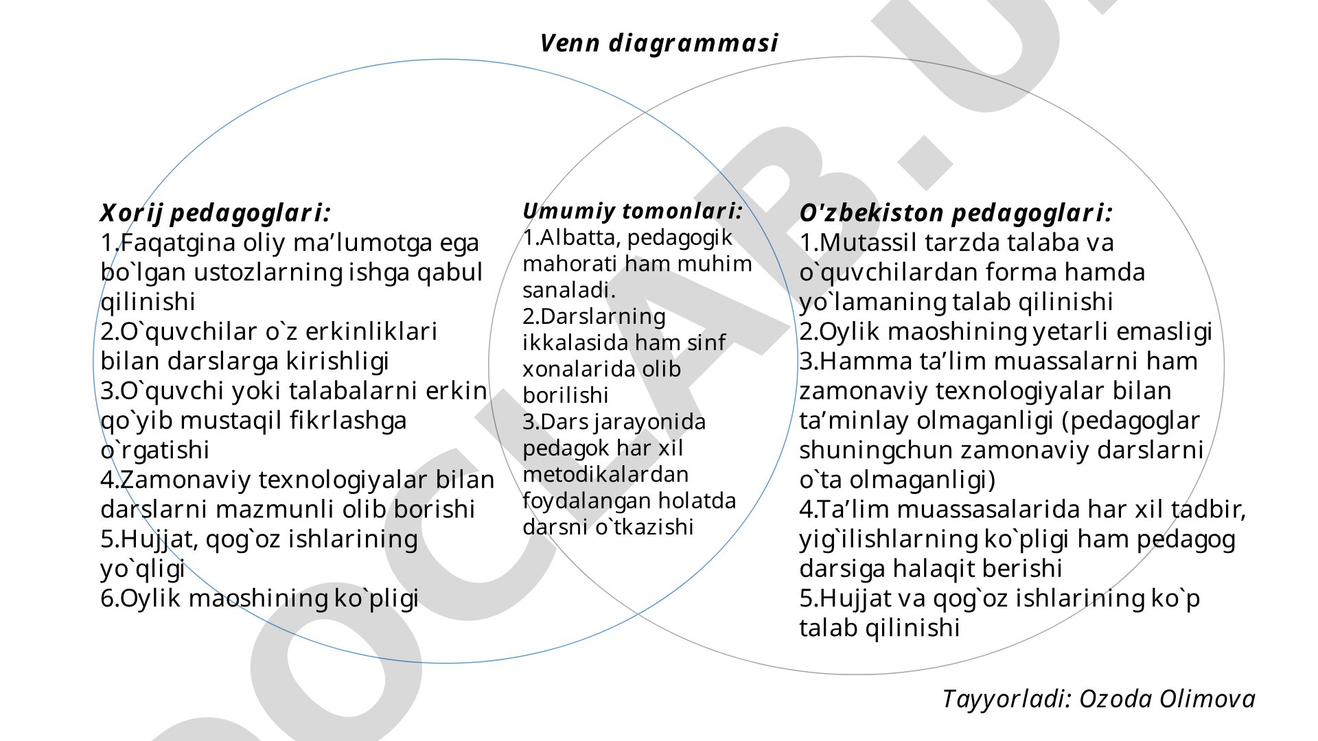 Xorij va O'zbekiston pedagoglari faoliyatining qiyosiy tahlili (Venn diagrammasi)