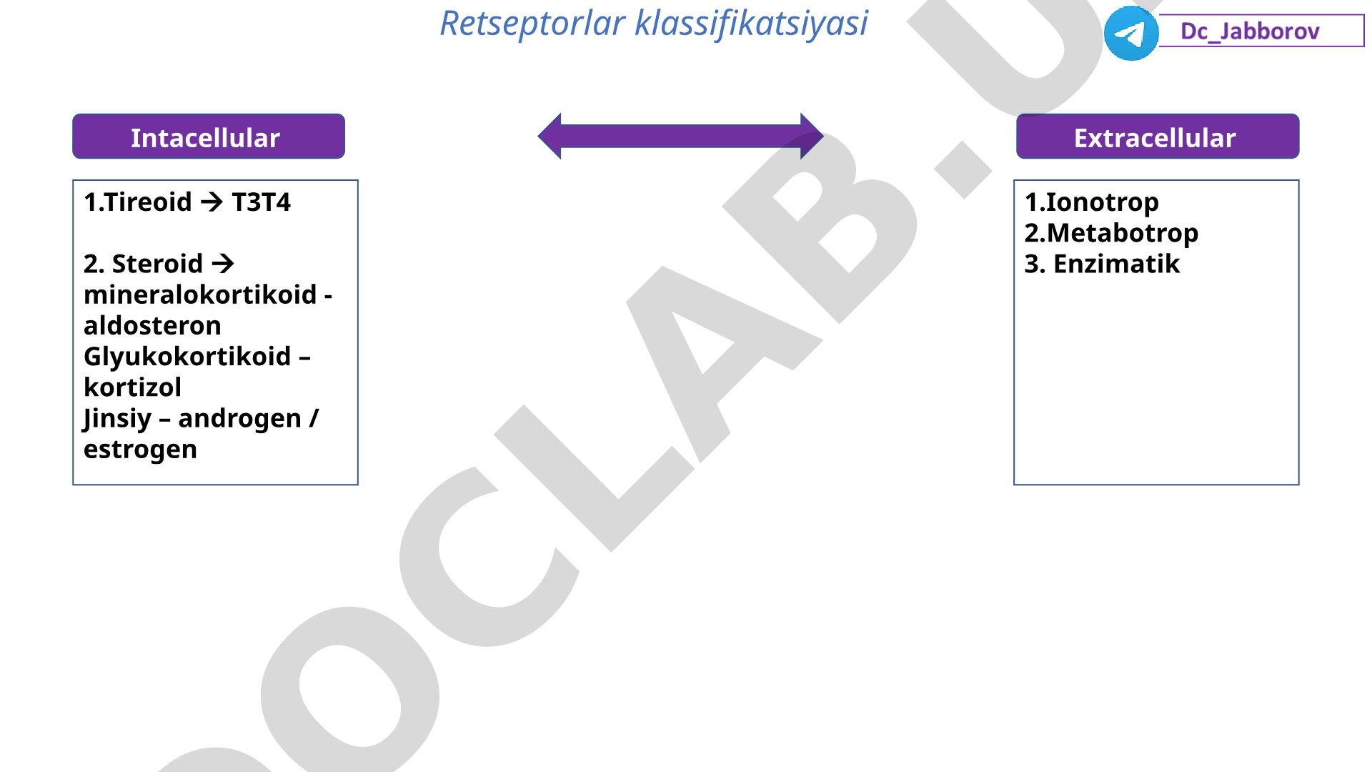 Retseptorlarning turlari: hujayra ichki va tashqi retseptorlar, ionotrop va metabotrop