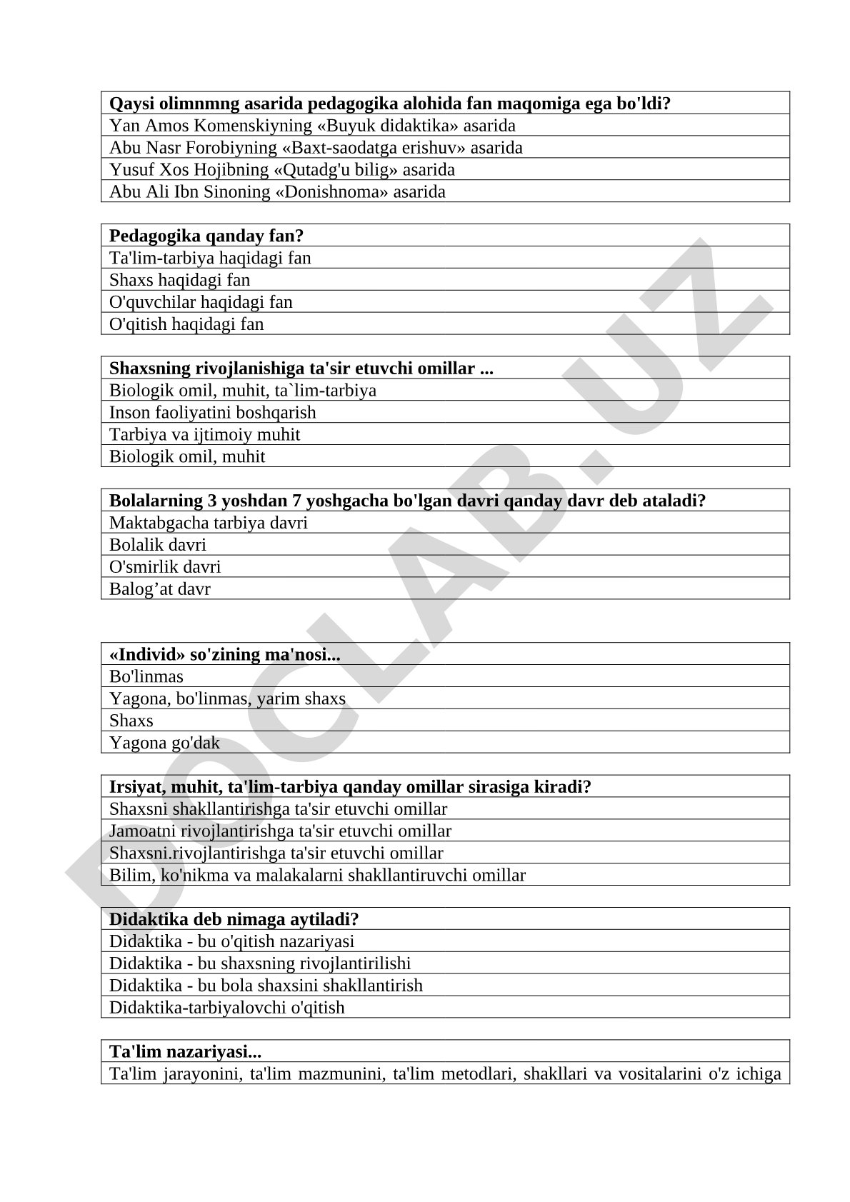 Pedagogika asoslari bo'yicha test savollari