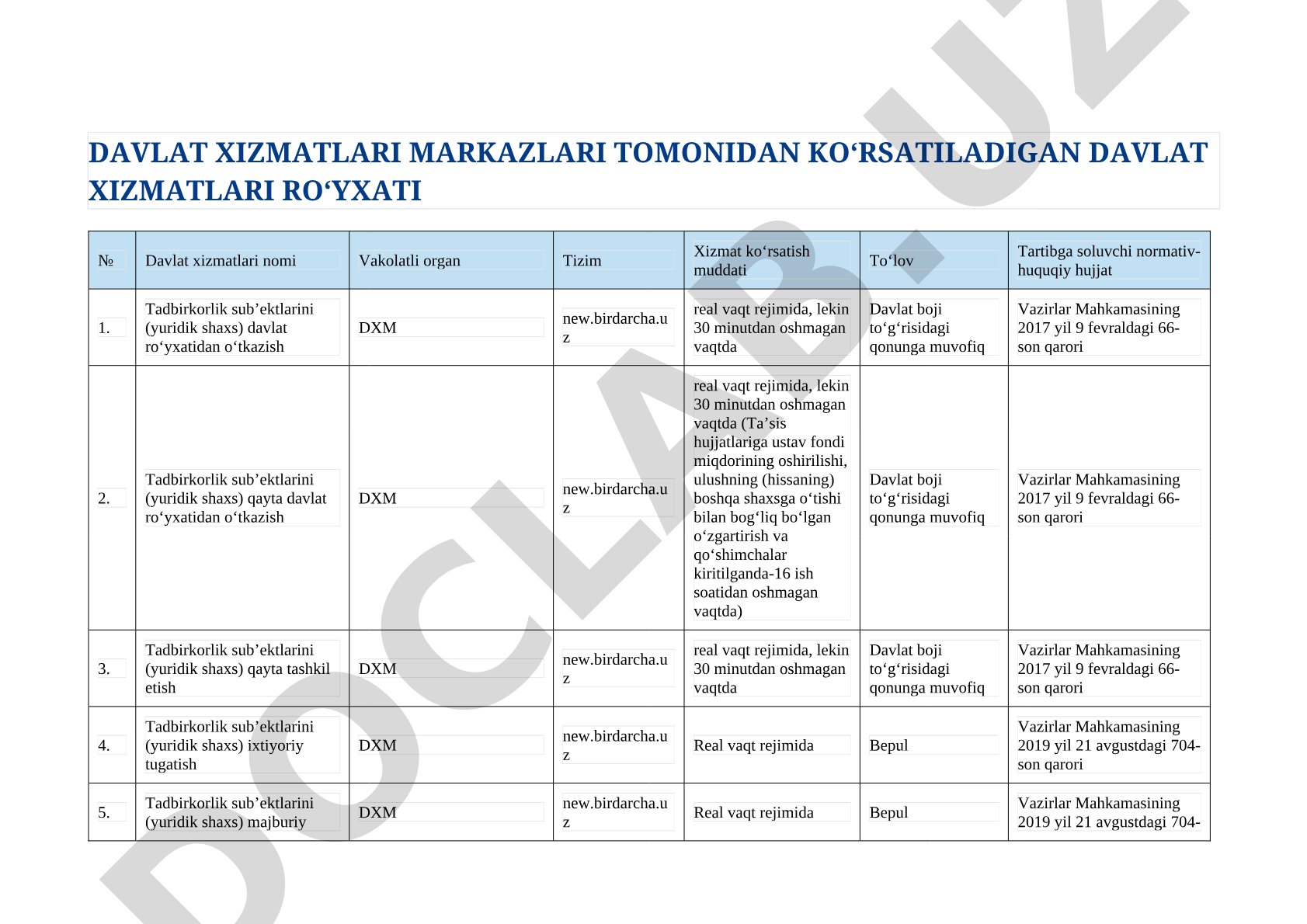 Davlat xizmatlari markazlari tomonidan ko‘rsatiladigan davlat xizmatlari ro‘yxati