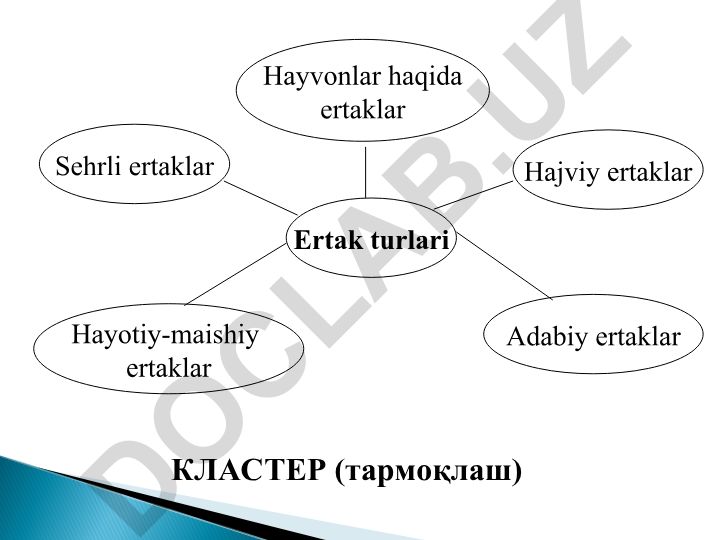 Temperament turlari va fasllar haqida taqdimot