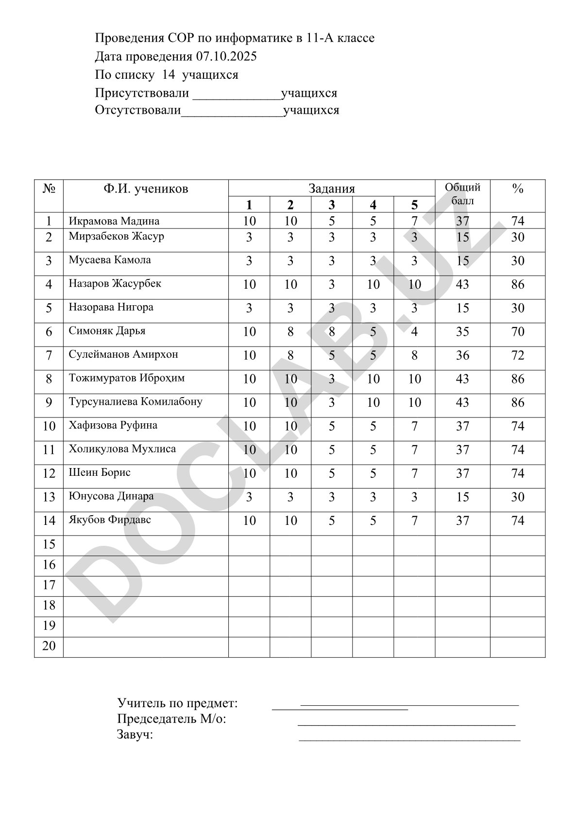 11-A sinfida informatika fanidan o‘tkazilgan nazorat ishi natijalari