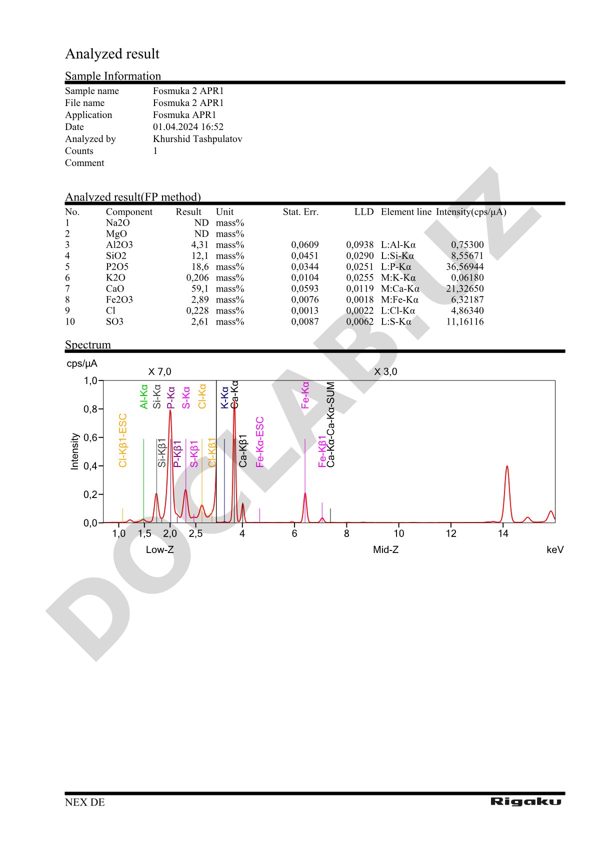 XRF analysis results of Fosmuka 2 APR1 sample